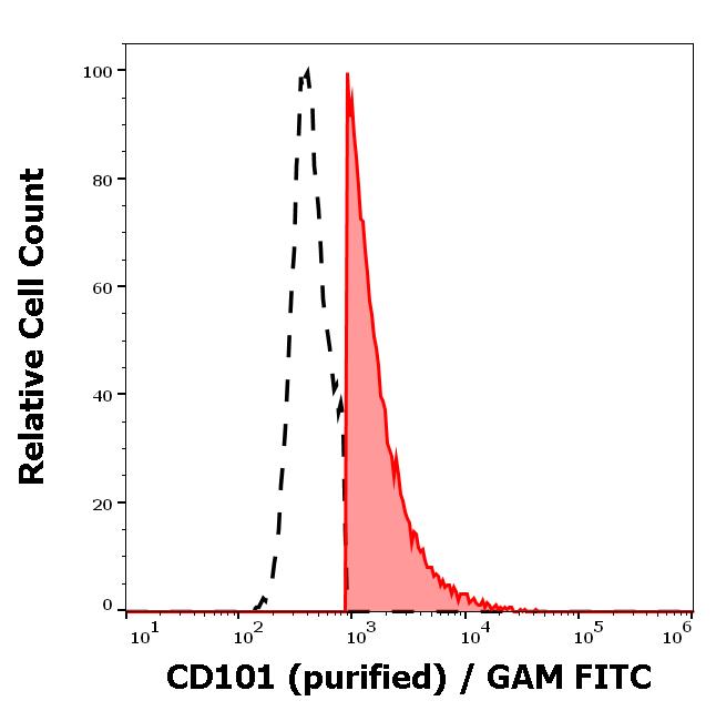 11-778_FC_Histogram