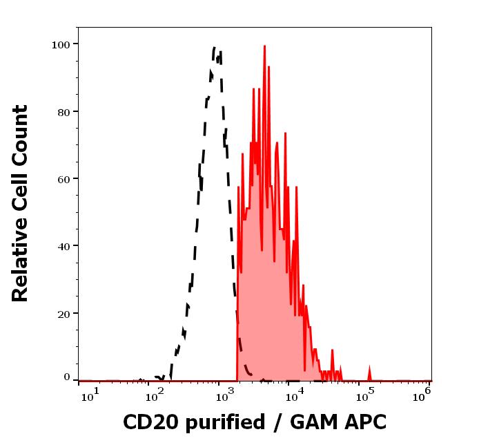 10-217_FC_Histogram