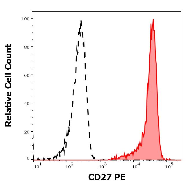 ED7333_FC_Histogram