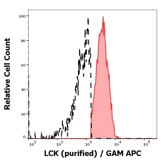 11-269_FC_Histogram