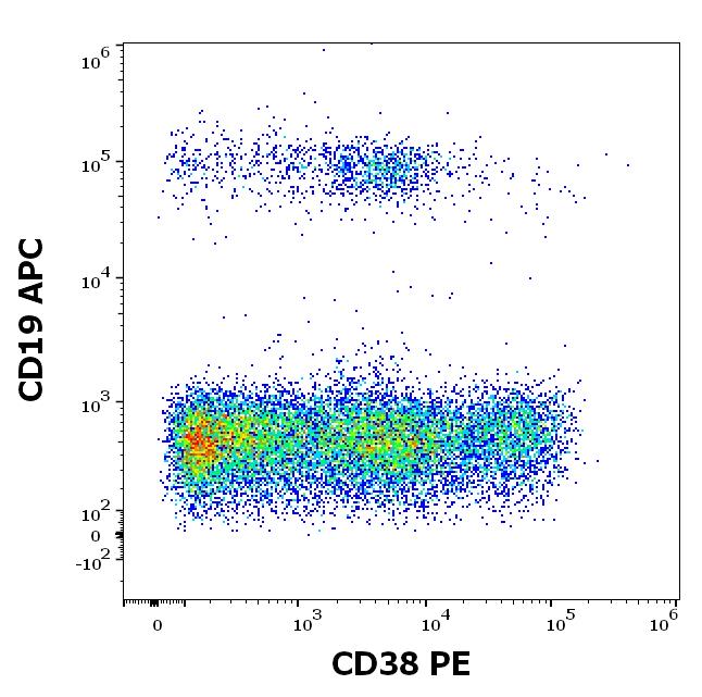 ED7147_FC_Dot-plot