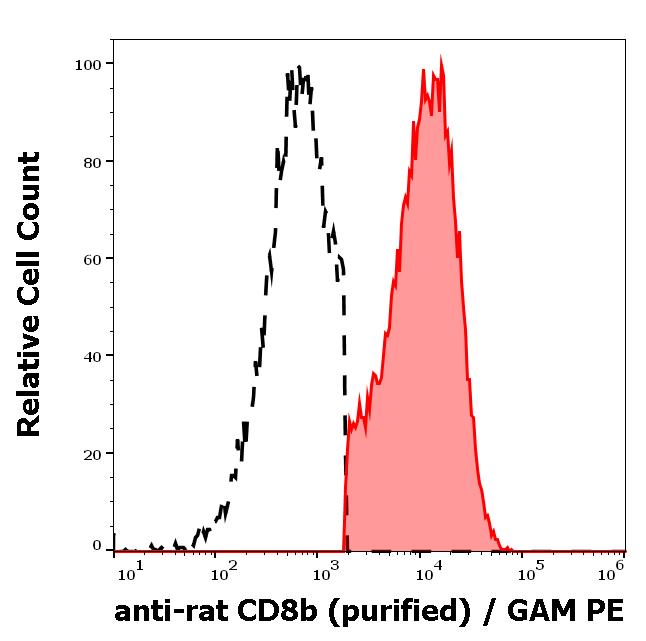 12-656_FC_Histogram