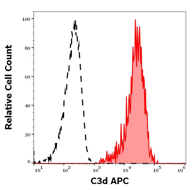 1A-955_FC_Histogram