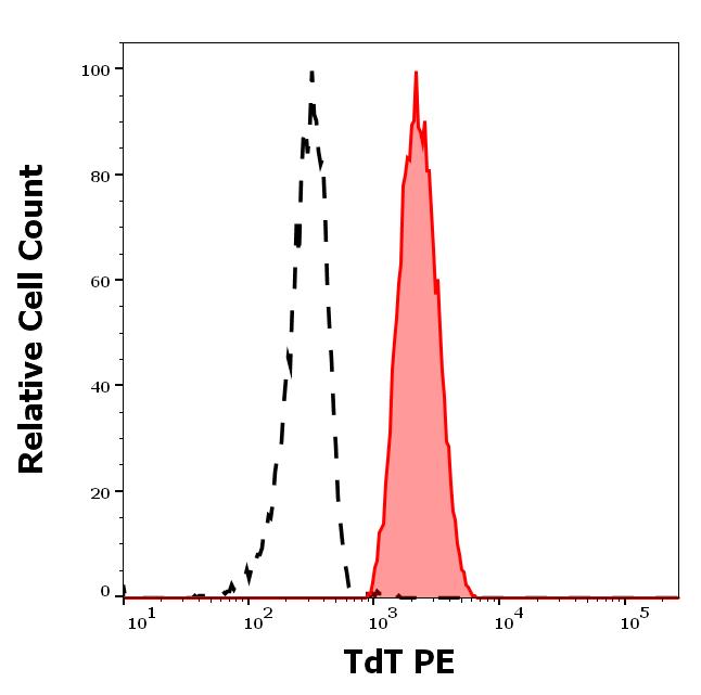 ED7771_FC_Histogram