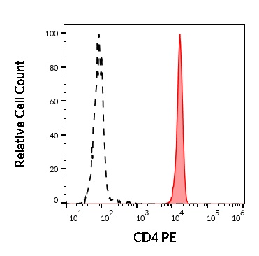 1P-359_FC_Histogram