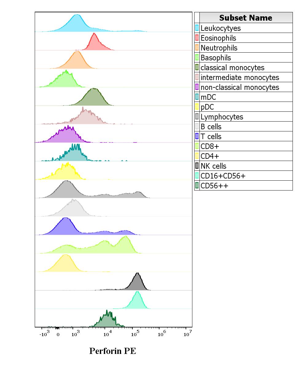 1P-765_FC_CDMaps_Histogram