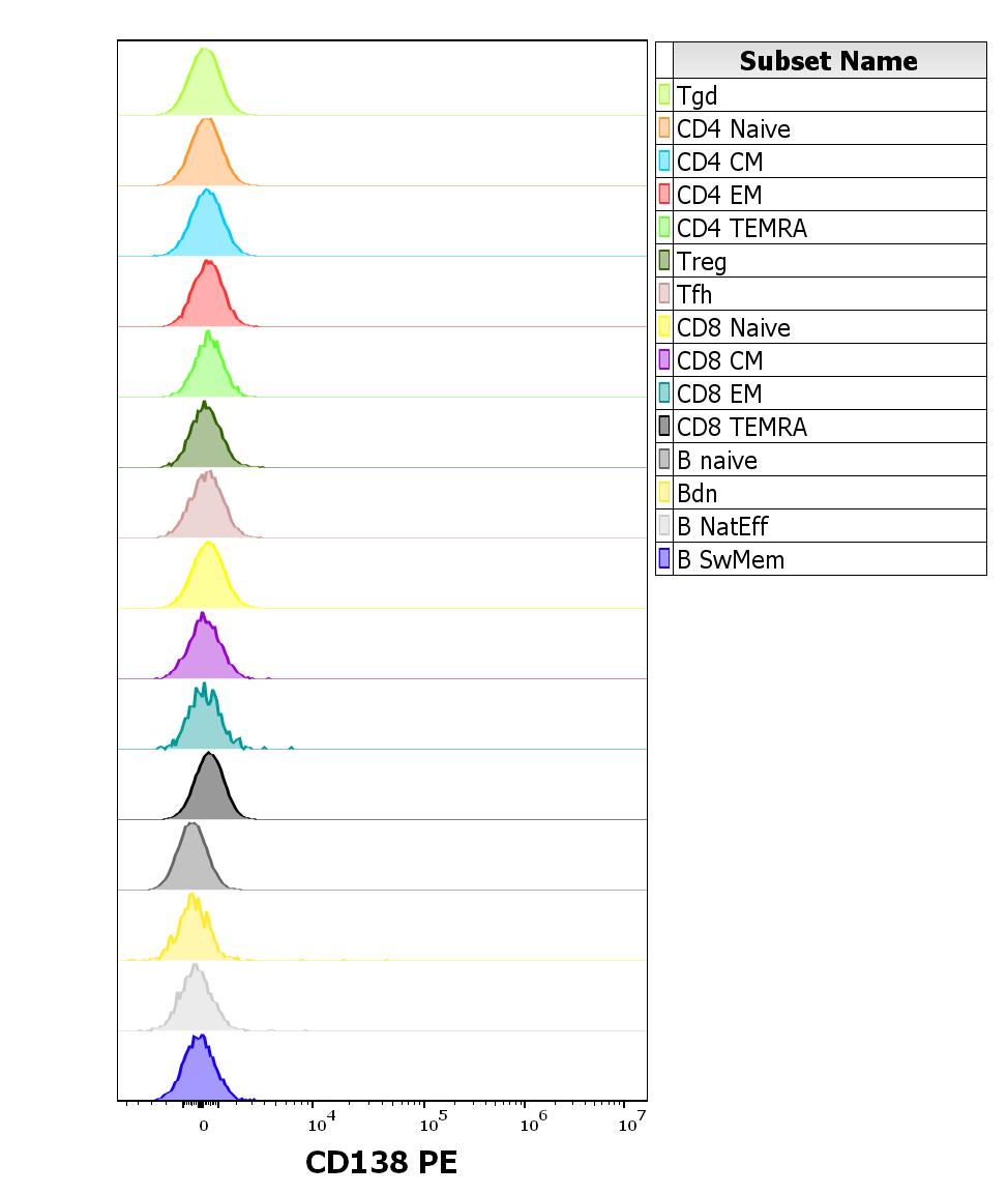 1P-814-_FC_CDMaps_Histogram adapt