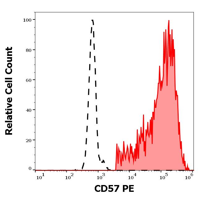 1P-158_FC_Histogram