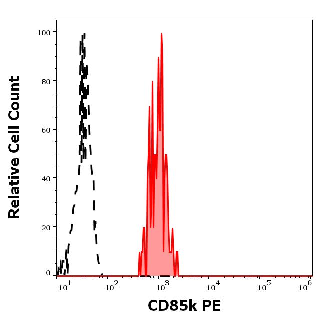 1P-906_FC_Histogram