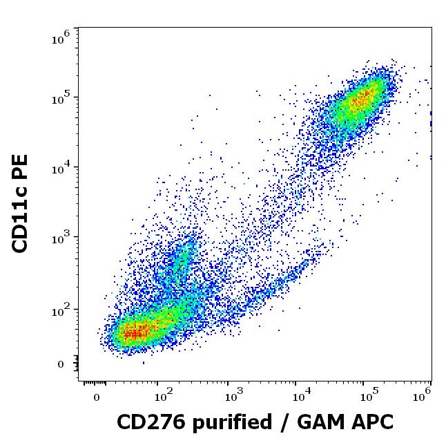 11-963_FC_Dot-plot