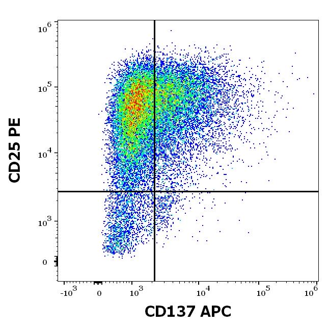 1A-143_FC_Dot-plot