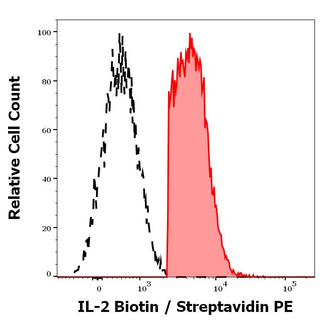 1B-936_FC_Histogram