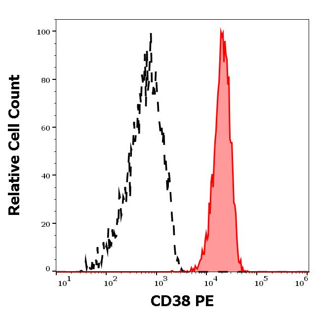 1P-366_FC_Histogram