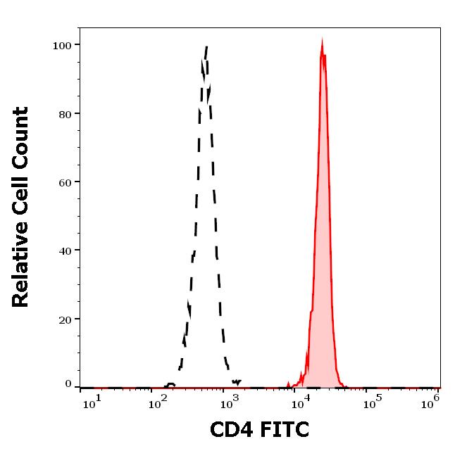 1F-816_FC_Histogram