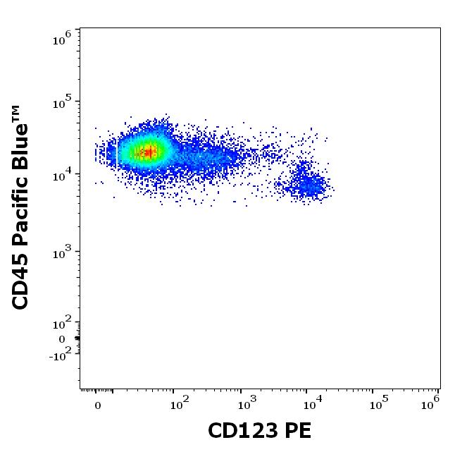 1P-700_FC_Dot-plot