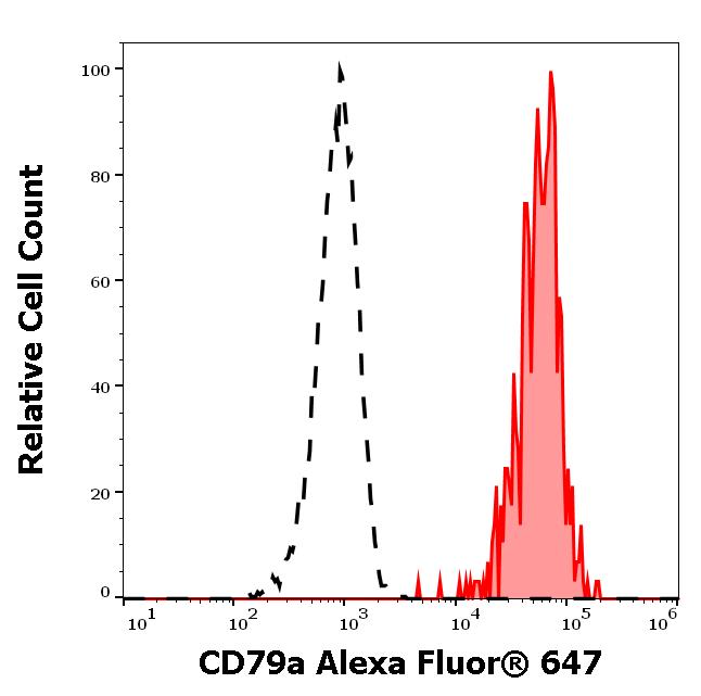A6-530_FC_Histogram