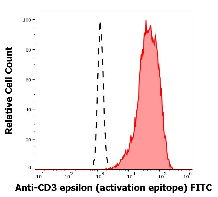 1F-599_FC_Histogram