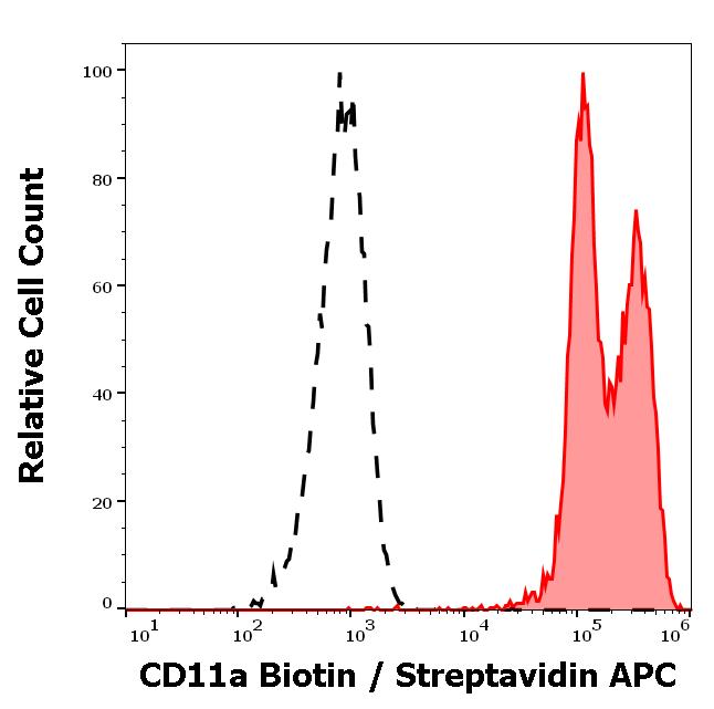 1B-210_FC_Histogram