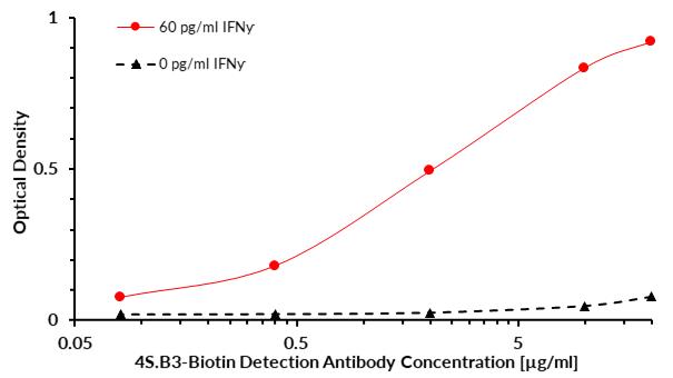 1B-706_ELISA