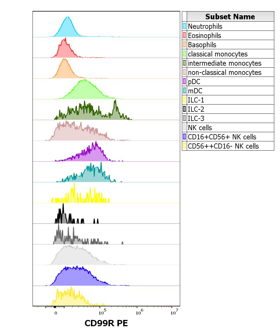 1P-236_FC_CDMaps_Histogram innat