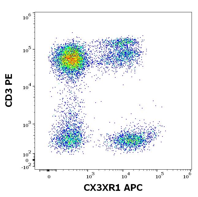 1A-956_FC_Dot-plot