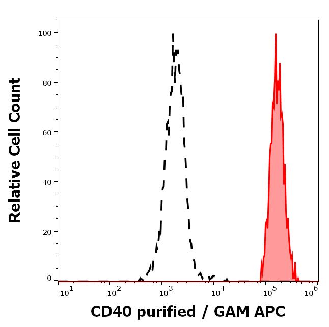 10-416_FC_Histogram