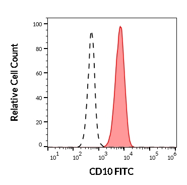 1F-413_FC_Histogram