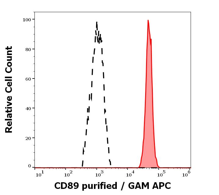 11-139_FC_Histogram