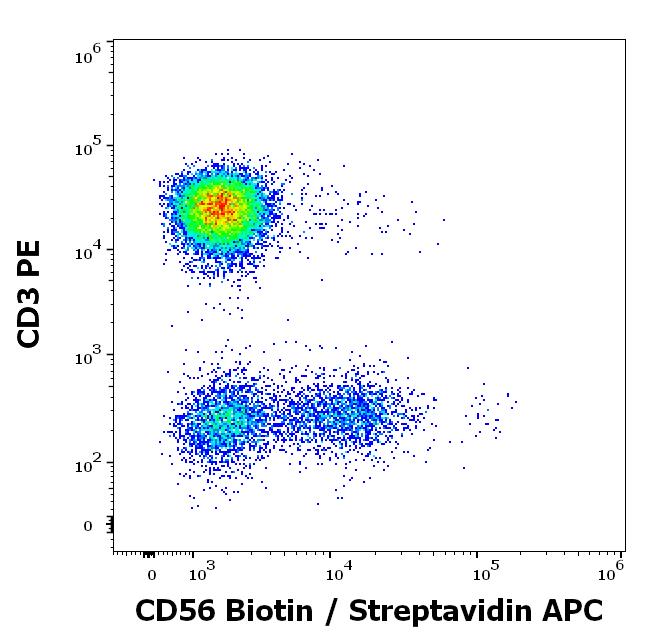 1B-789_FC_Dot-plot