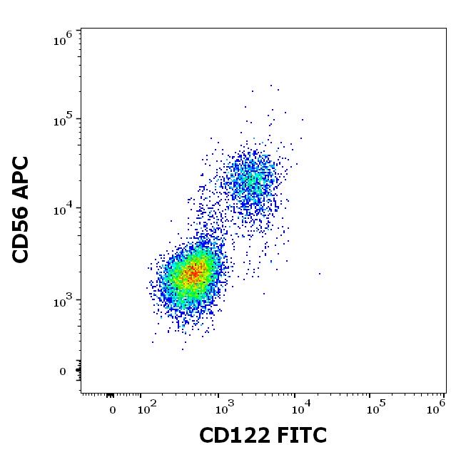 1F-195_FC_Dot-plot