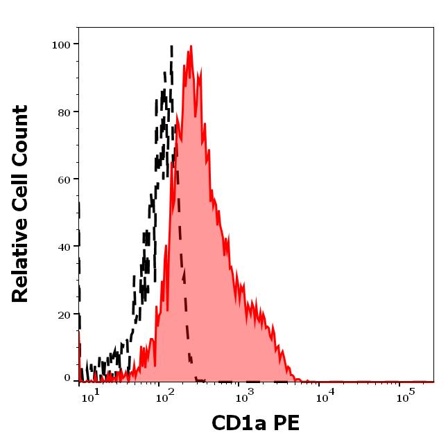 1P-364_FC_Histogram_2