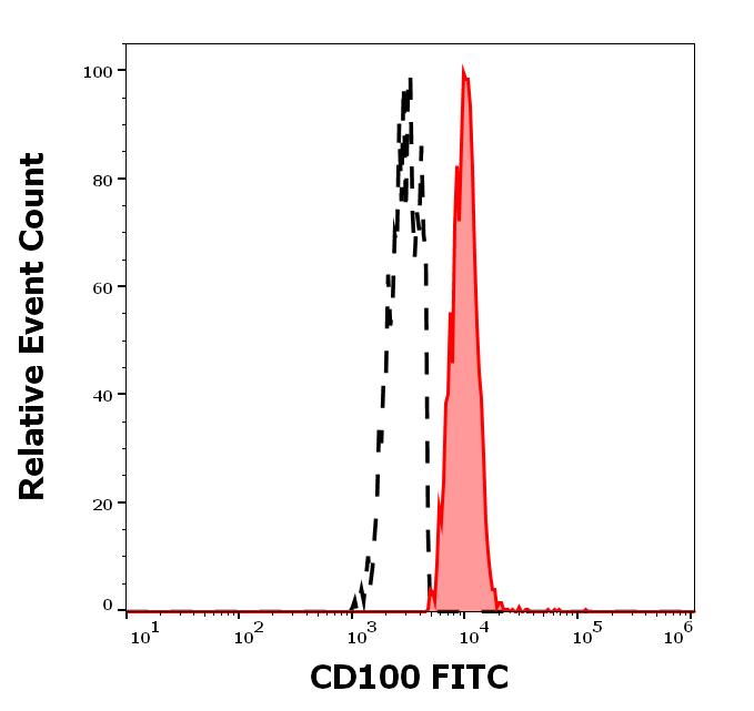 1F-772_FC_Histogram