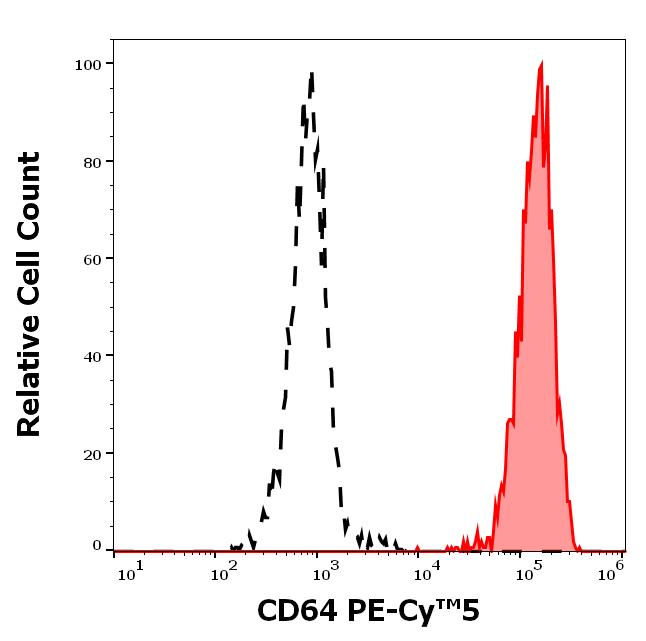 T8-644_FC_Histogram