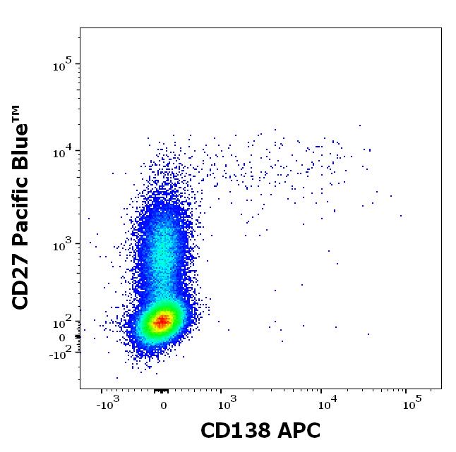 1A-814_FC_CDMaps_Dot-plot