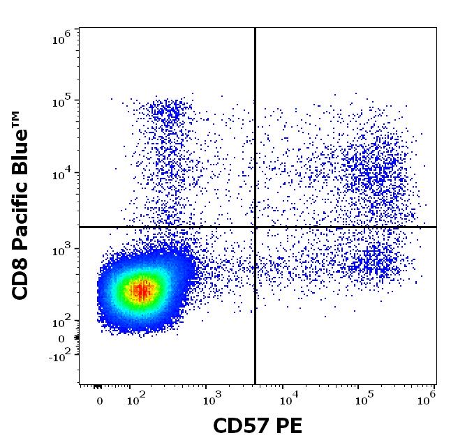 1P-158_FC_Dot-plot