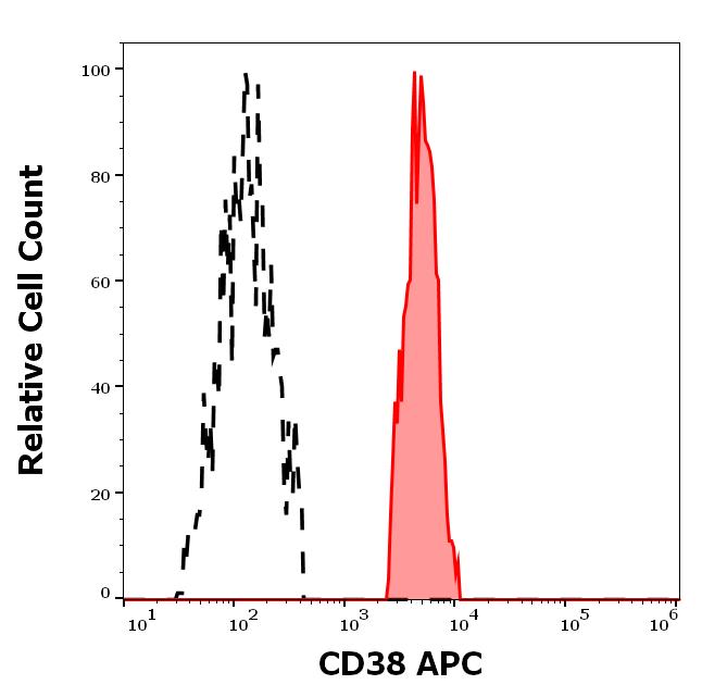 1A-915_FC_Histogram