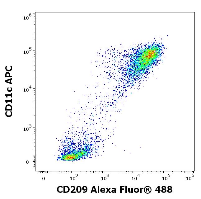 A4-640_FC_Dot-plot