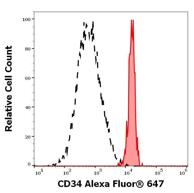 A6-893_FC_Histogram