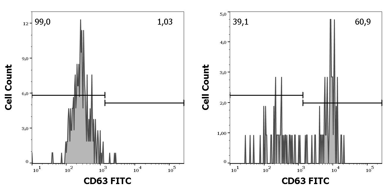 ED7648_FC_Histogram