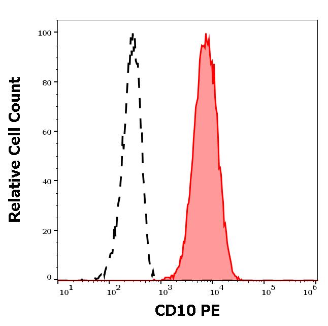 1P-209_FC_Histogram