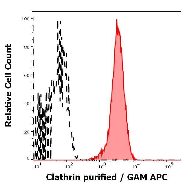 11-526_FC_Histogram