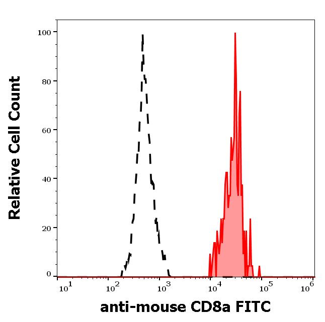 1F-579_FC_Histogram