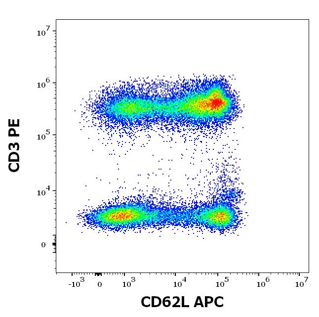 ED7772_FC_Dot-plot