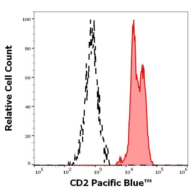 PB-745_FC_Histogram