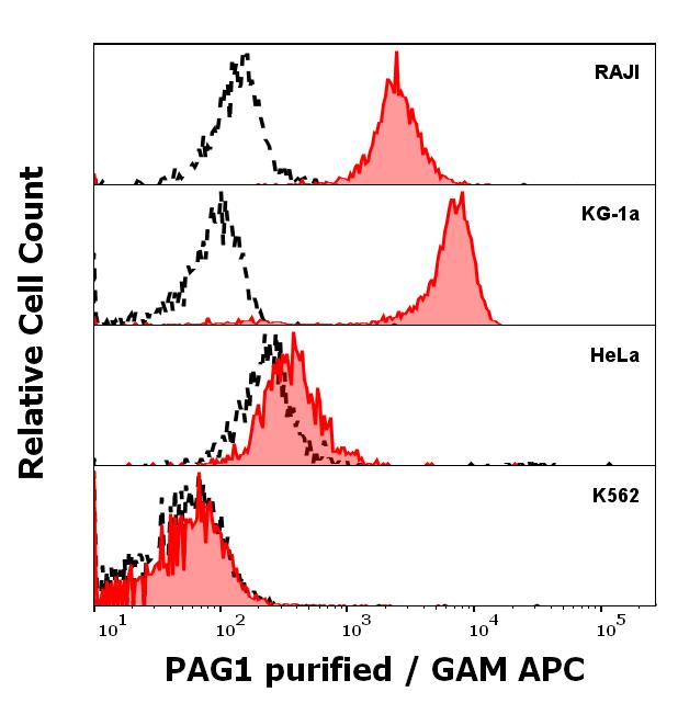11-347_FC_Histogram
