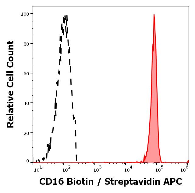 1B-399_FC_Histogram