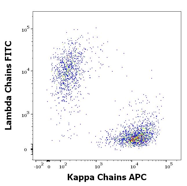 ED7223_FC_Dot-plot_2