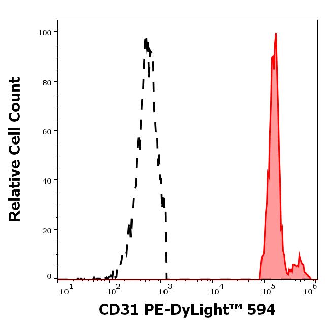 T5-273_FC_Histogram