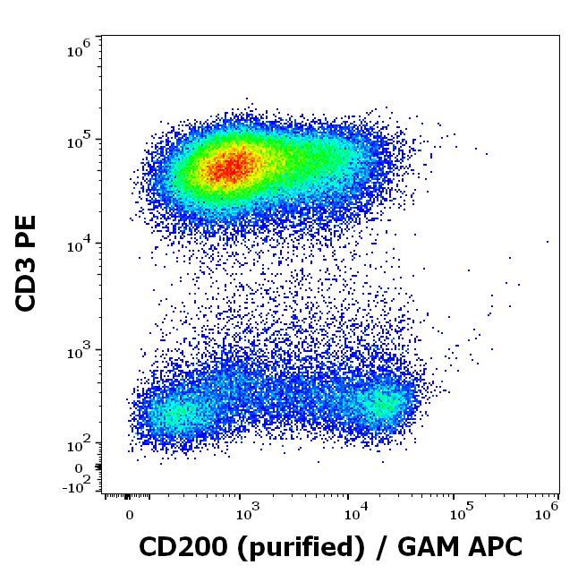 11-746_FC_Dot-plot