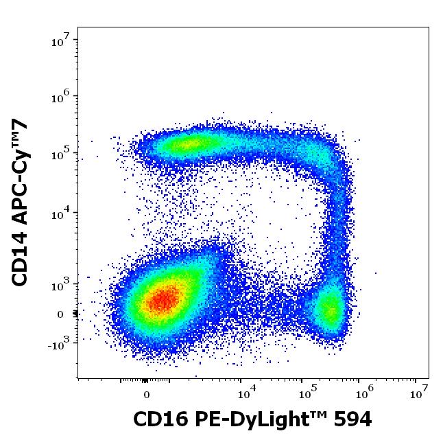 T5-646_FC_CDMaps_Dot-plot2